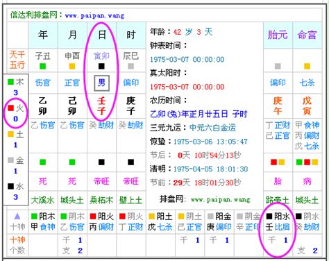 屬五行|生辰八字查詢，生辰八字五行查詢，五行屬性查詢